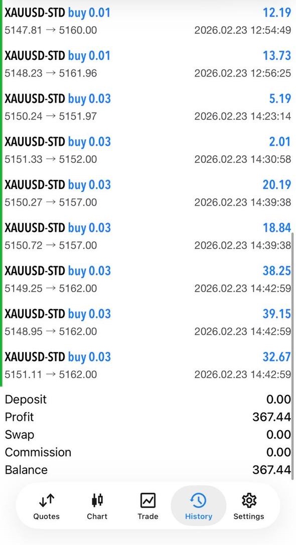 Submitted gold trading history showing 367.44 profit